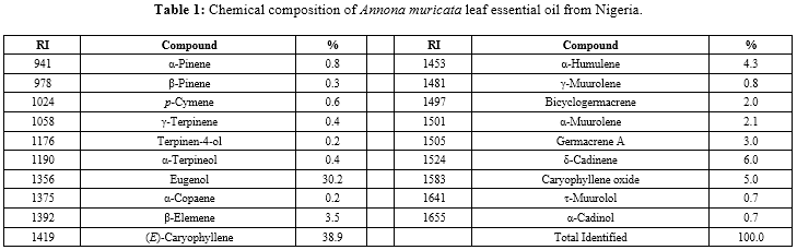 Annona muricata